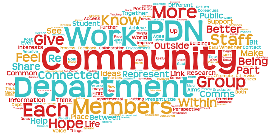wordart wordart